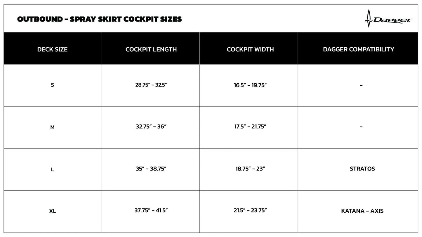 Chart displaying Outbound Skirt cockpit sizes by deck size, length, and width, plus Dagger touring kayak (Stratos & Katana-Axis) accessory compatibility—including neoprene spray skirt options.