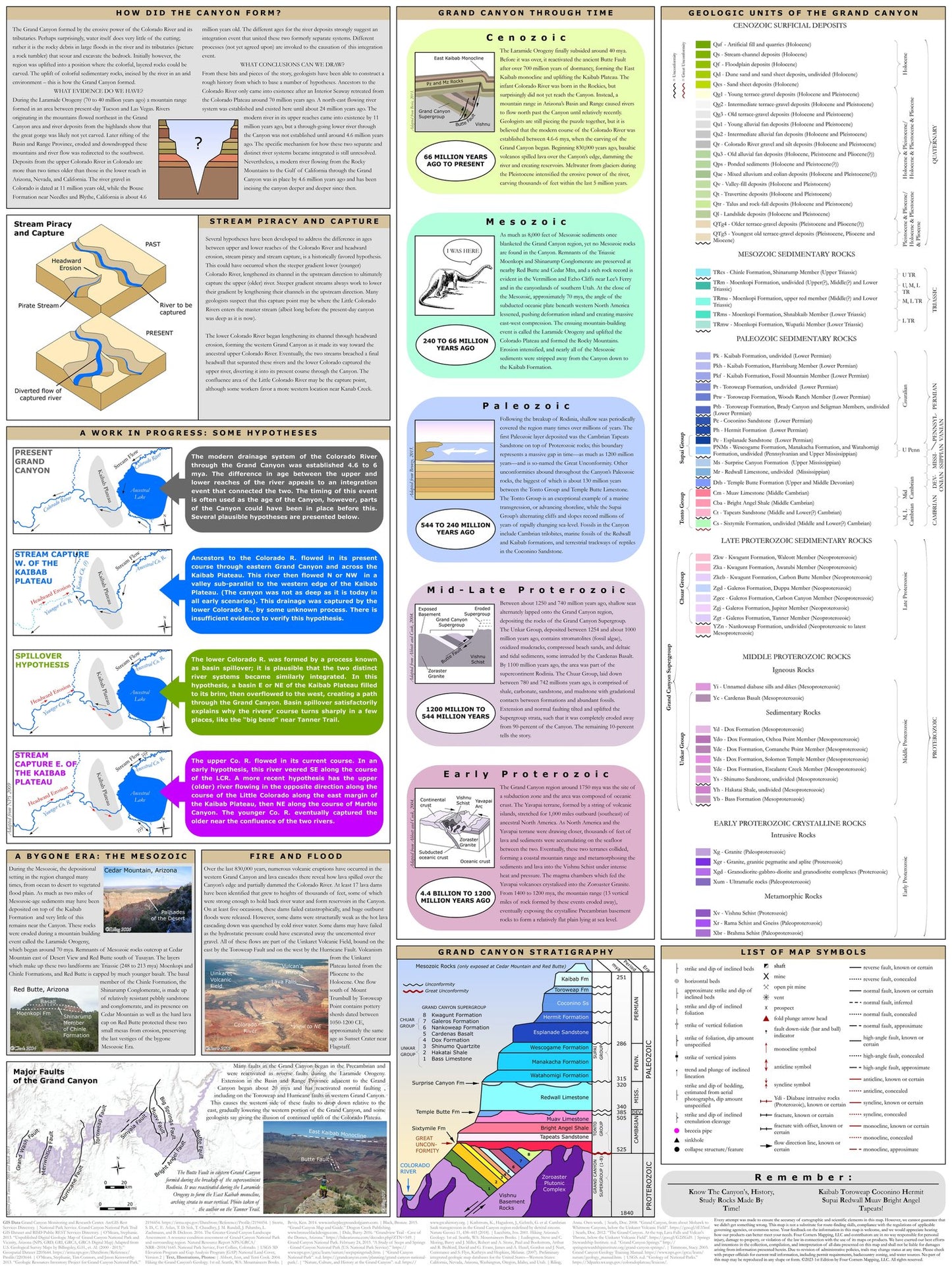 A Geologic Trail Maps of the Grand Canyon poster showing different types of geology created by Four Corners Mapping.