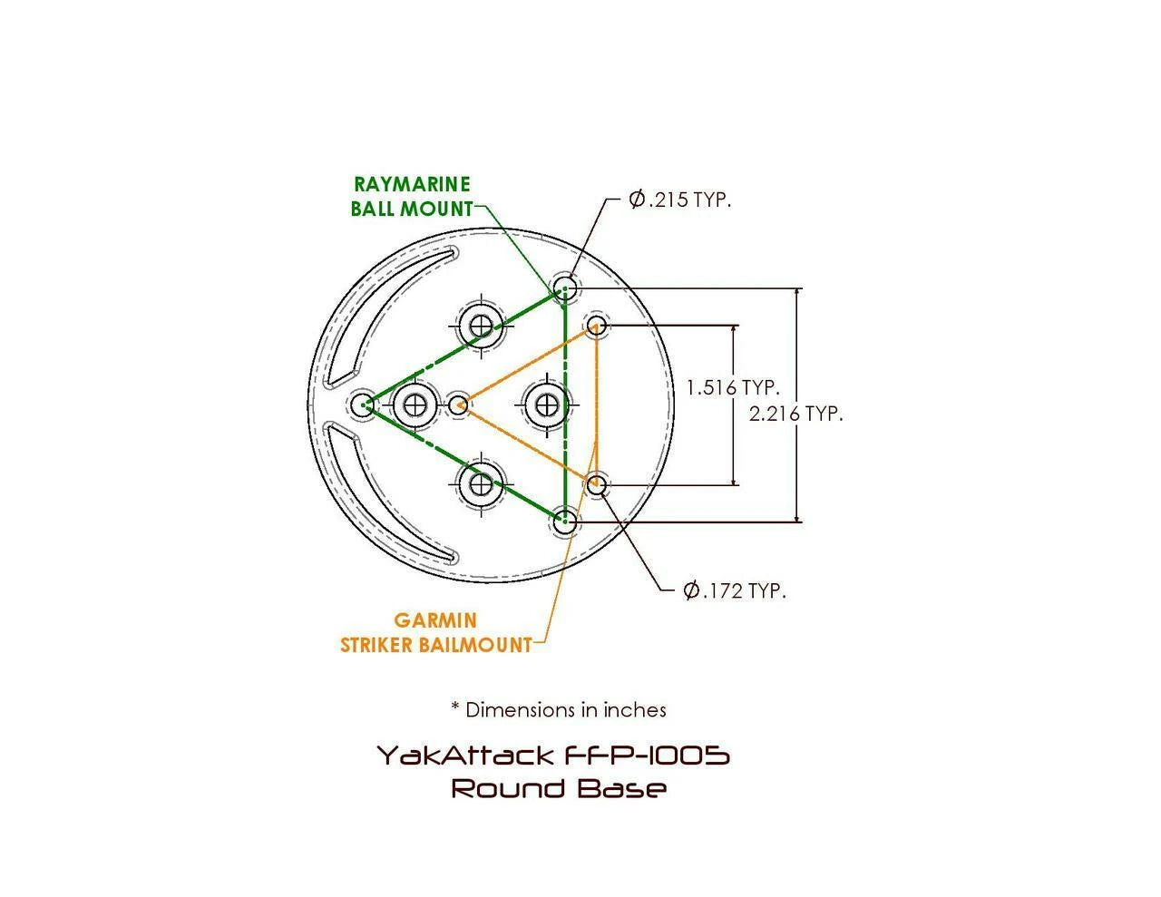 Technical diagram of the YakAttack Fish Finder Mounts round base with labeled mounting holes for Raymarine and Garmin, compatible with kayak track systems; measurements in inches.