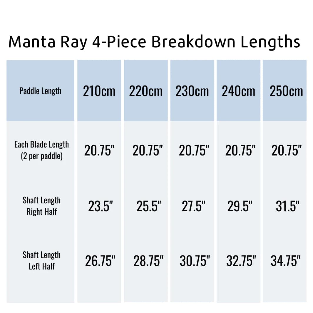 Featuring the Manta Ray Hybrid 4-Piece Paddle breakdown paddle, fishing kayak paddle, fishing paddle, hand paddle, ik paddle, pack raft paddle, touring / rec paddle manufactured by AquaBound shown here from a fifth angle.