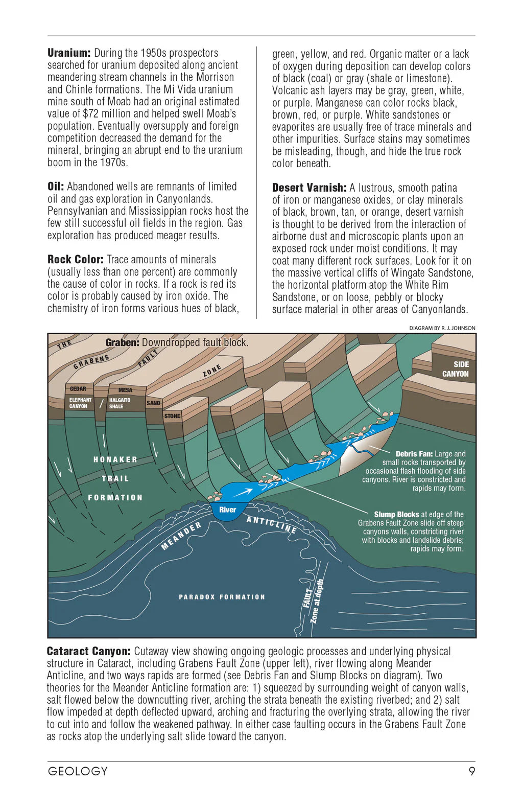 The Canyonlands River Guide by Westwater Books features a detailed cutaway of Cataract Canyon geology, with labeled rock layers, faults, buttes, cliffs, and the Colorado River—an essential reference for river guides.