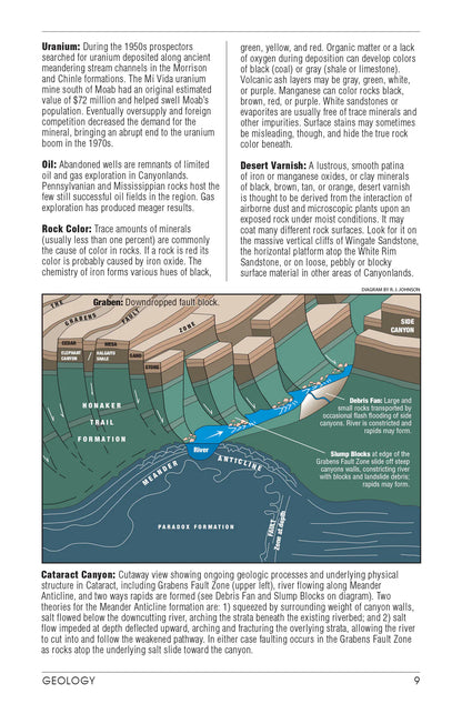 The Canyonlands River Guide by Westwater Books features a detailed cutaway of Cataract Canyon geology, with labeled rock layers, faults, buttes, cliffs, and the Colorado River—an essential reference for river guides.