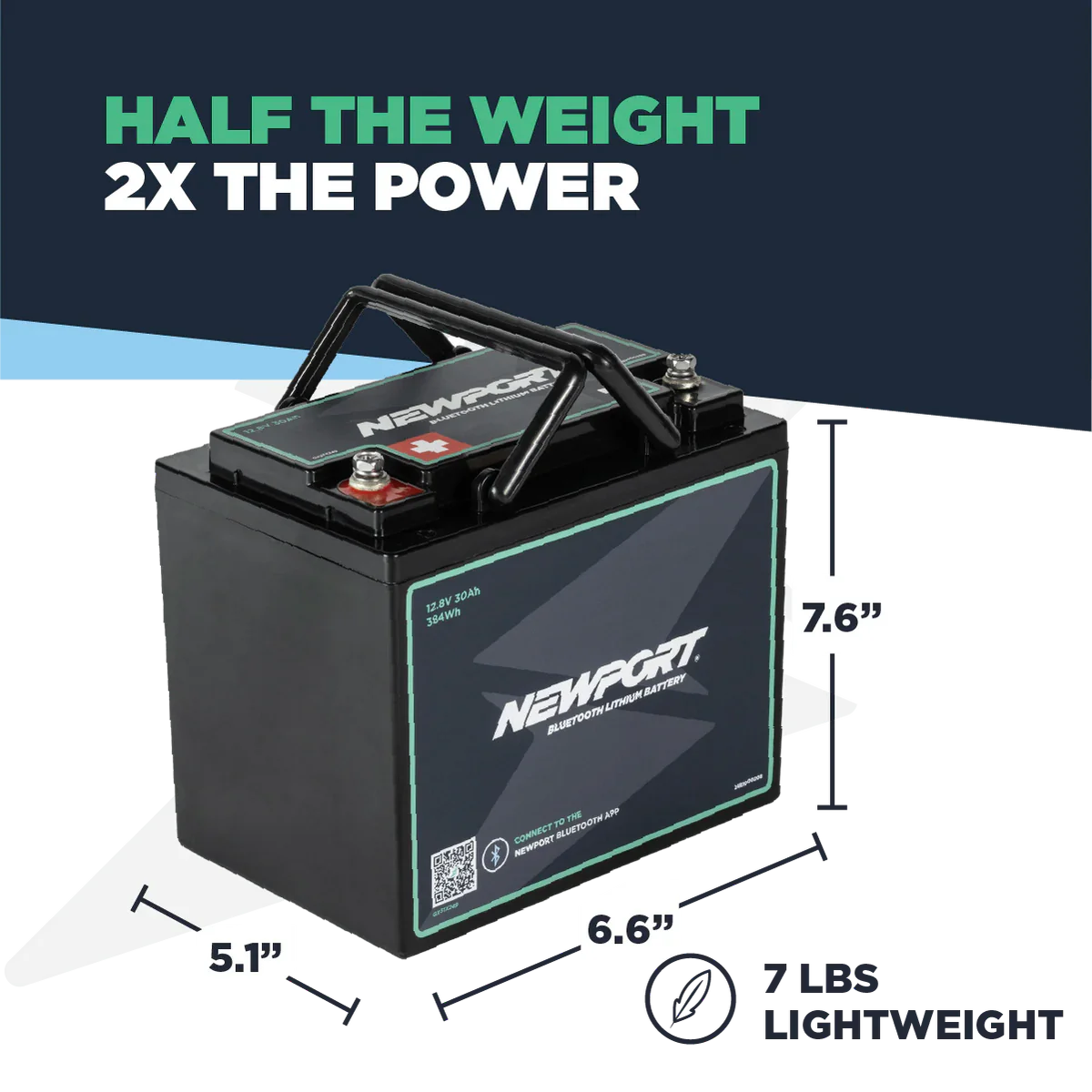 Image of a Newport Lithium Boat Battery (12V30 LiFePO4) with dimensions: 5.1" width, 6.6" depth, and 7.6" height. Text reads "Half the Weight, 2x the Power." Includes Bluetooth monitoring for a lightweight experience.