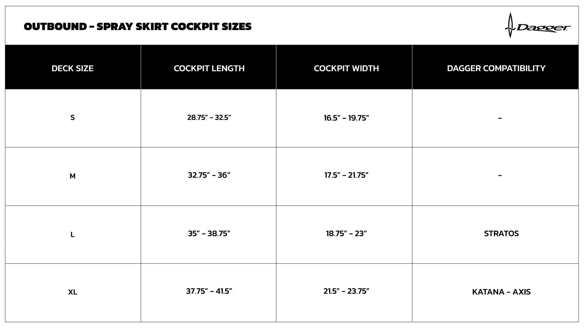 Chart displaying Outbound Skirt cockpit sizes by deck size, length, and width, plus Dagger touring kayak (Stratos & Katana-Axis) accessory compatibility—including neoprene spray skirt options.