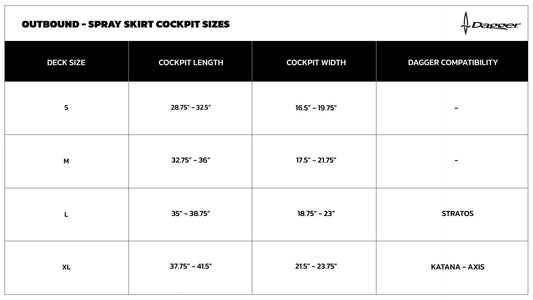 Chart displaying Outbound Skirt cockpit sizes by deck size, length, and width, plus Dagger touring kayak (Stratos & Katana-Axis) accessory compatibility—including neoprene spray skirt options.