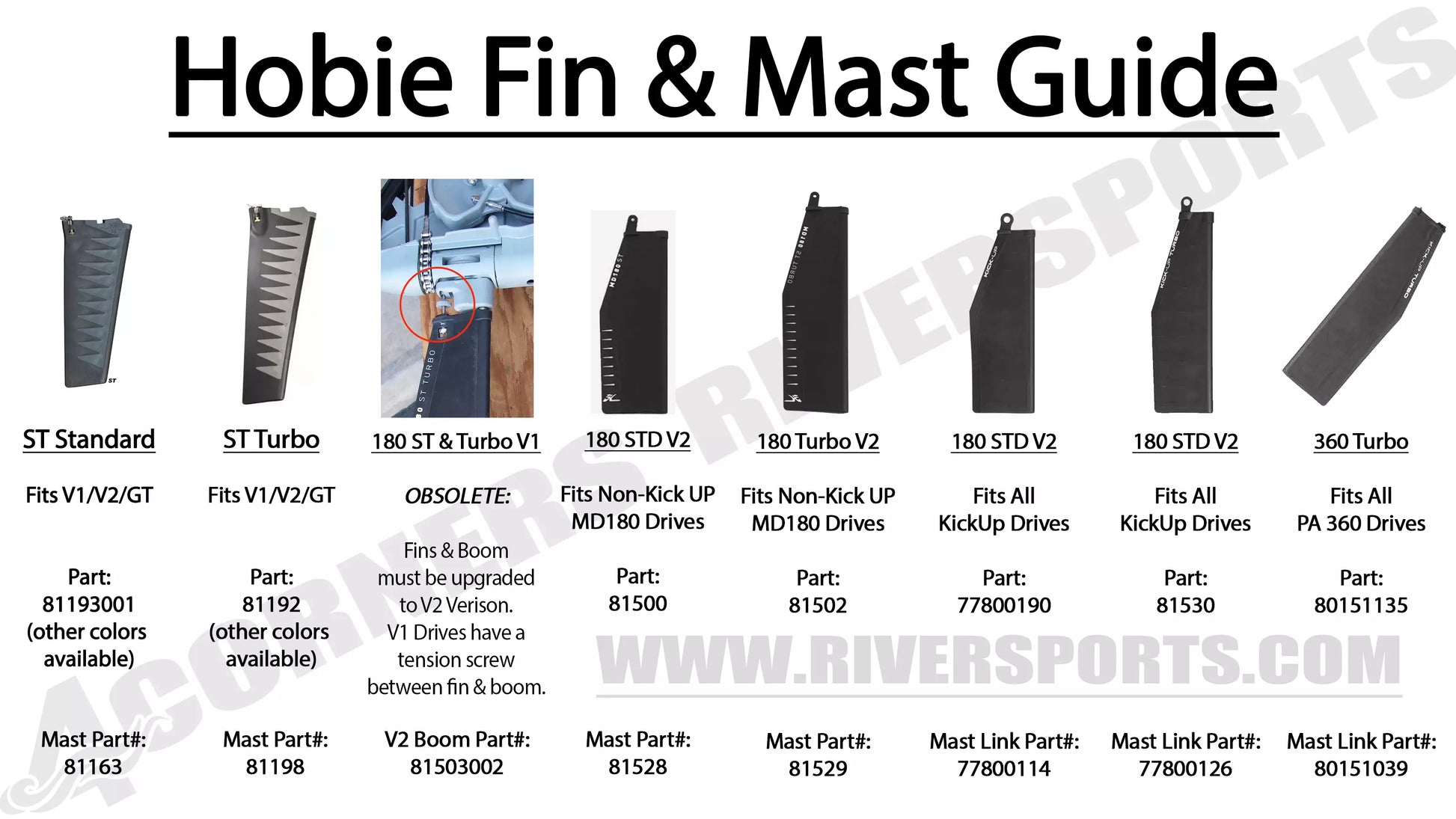 Hobie V1/V2 and GT Drives ST Fin - Replacement fin and mast guide.