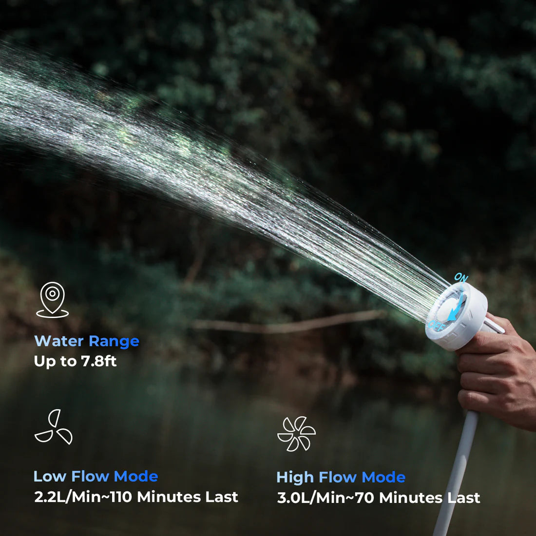 A person is using the MAX Shower by Flextail, an ultra-portable shower head featuring two flow modes: Low Flow (2.2 L/Min for 110 mins) and High Flow (3.0 L/Min for 70 mins). Powered by a battery-operated submersible pump, it offers a water range of up to 7.8 feet.