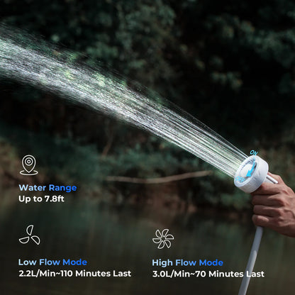 A person is using the MAX Shower by Flextail, an ultra-portable shower head featuring two flow modes: Low Flow (2.2 L/Min for 110 mins) and High Flow (3.0 L/Min for 70 mins). Powered by a battery-operated submersible pump, it offers a water range of up to 7.8 feet.
