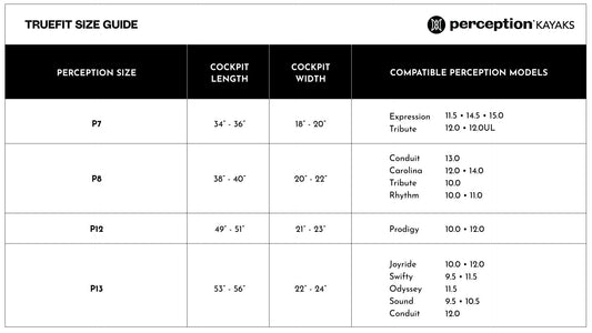Perception TrueFit P Spray Skirt size chart (sizes P7, P8, P12, P13) lists cockpit dimensions and compatible kayaks—perfect for choosing this water-resistant skirt with adjustable neoprene chest band.