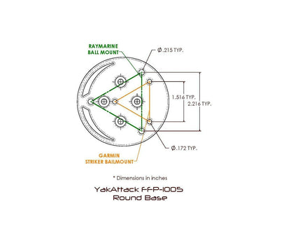 Technical diagram of the YakAttack Fish Finder Mounts round base with labeled mounting holes for Raymarine and Garmin, compatible with kayak track systems; measurements in inches.