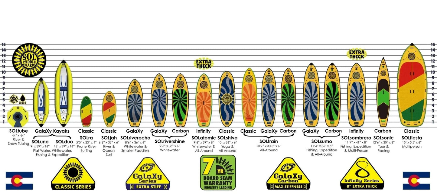 Featuring the SOLshine Carbon GalaXy inflatable sup, river surfing, whitewater sup manufactured by SOL shown here from a fourth angle.