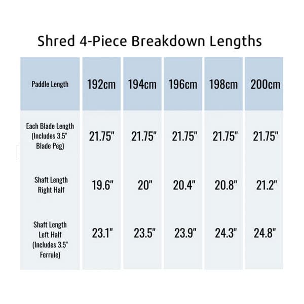 Featuring the Shred 4-Piece Paddle breakdown paddle, carbon fiber whitewater paddle, entry level whitewater paddle, fiberglass whitewater paddle, hand paddle, ik paddle, pack raft paddle, travel paddle manufactured by AquaBound shown here from an eighth angle.